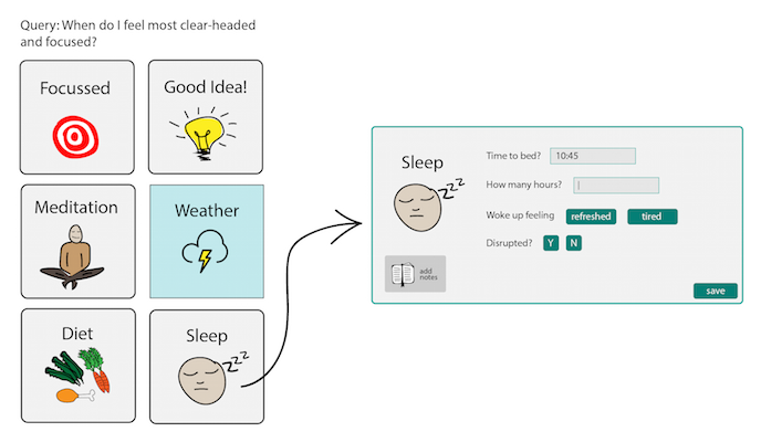 A learner can choose to be prompted for more detailed information when they select a touchnote
                in their personalized collection.